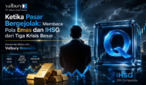 Ketika Pasar Bergejolak: Membaca Pola Emas dan IHSG dari Tiga Krisis Besar